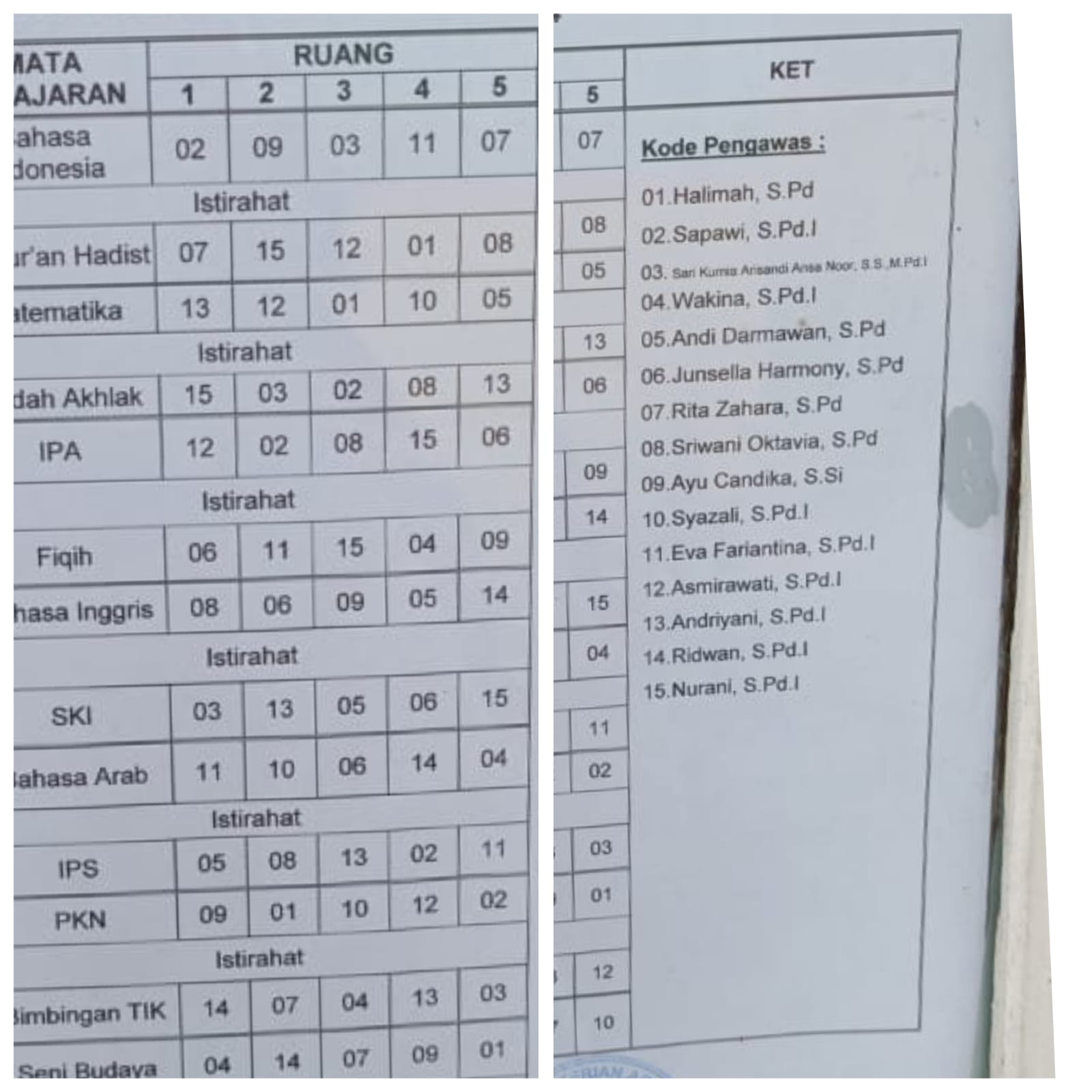 Panitia Pelaksana Asesmen Sumatif Akhir Semester Genap MTs Negeri 7 Batanghari Siapkan Pengawas Ruangan