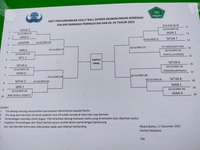 MTs Negeri 7 Batanghari Terima Sket Ajang Lomba Voli Putra