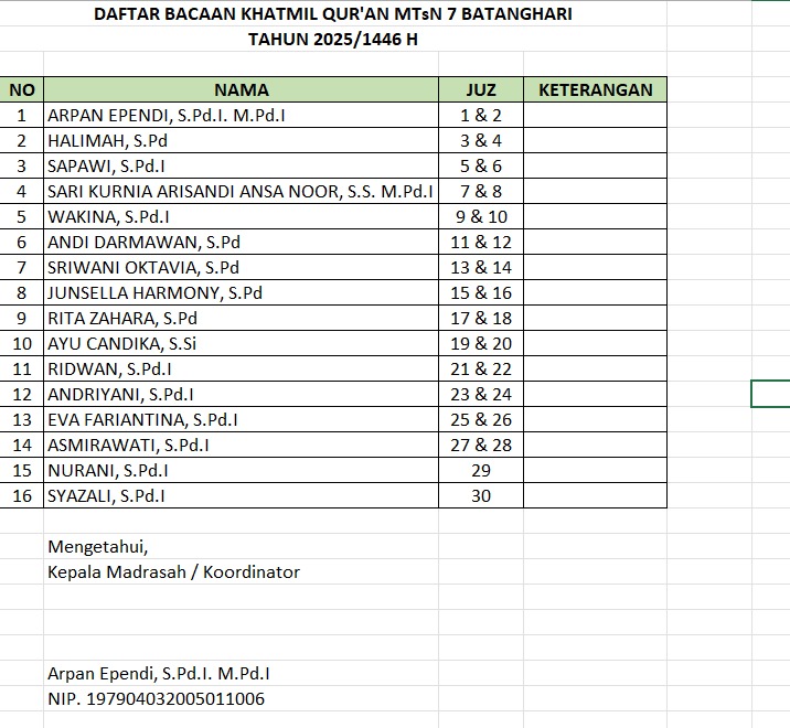 Keluarga Besar Madrasah Antusias Ikuti Program Indonesia Khataman Qur'an Keluarga Besar Madrasah Antusias Ikuti Program Indonesia Khataman Qur'an