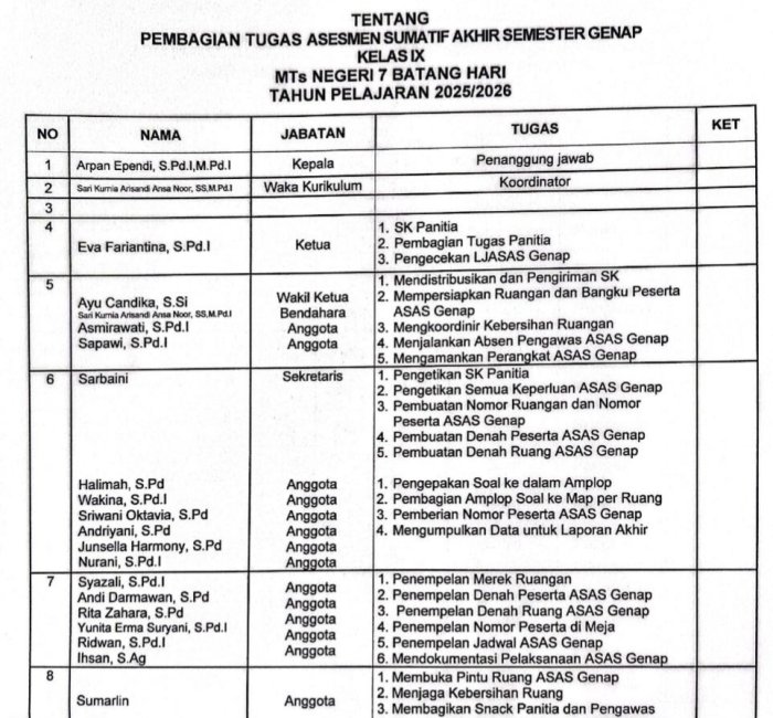 Mantapkan Persiapan, Panitia ASAS Bersinergi Validkan Data dan Teknis Pelaksanaan